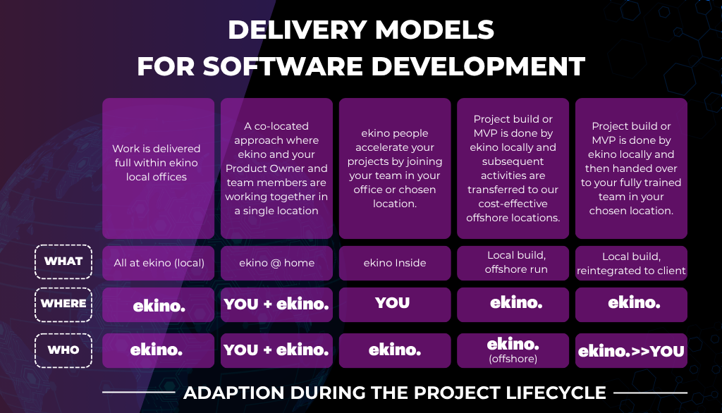delivery models for software development