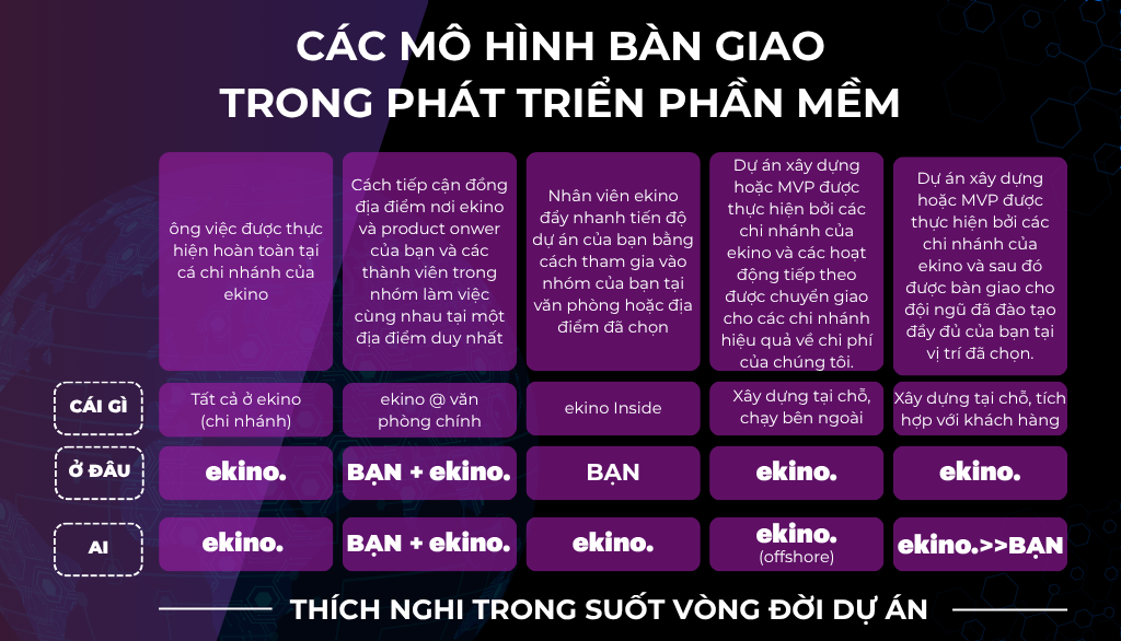 Mô hình chuyển giao cho việc phát triển phần mềm