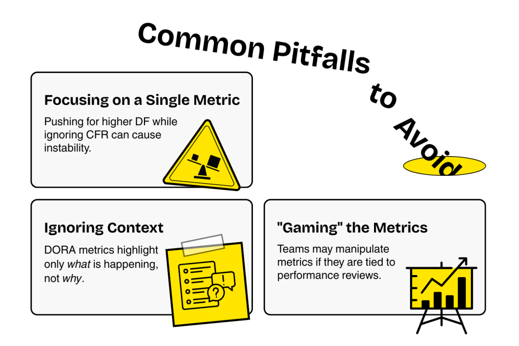 Common pitfalls DORA Implementation