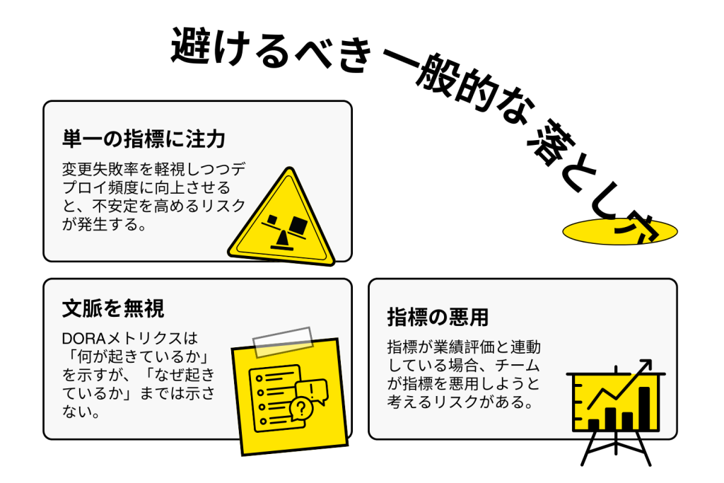 DORAメトリクス導入で避けるべき一般的な落とし穴を説明したインフォグラフィック(「単一の指標に注力」「文脈を無視」「指標の悪用」の3つの注意点を解説した図)