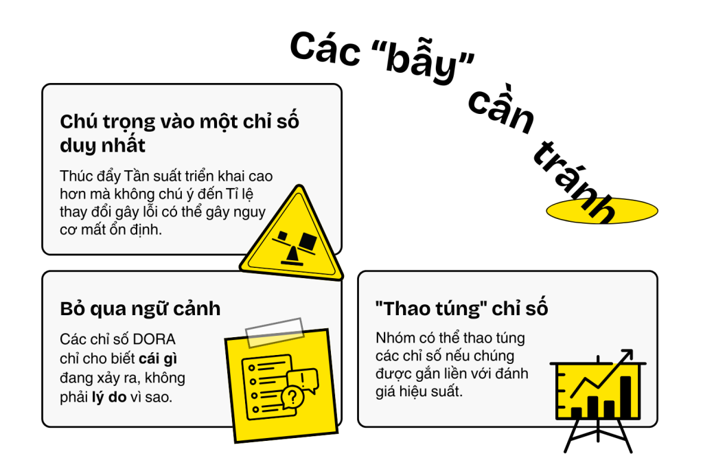 Cần tránh khi triển khai DORA