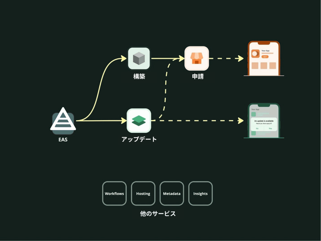 Expo アプリケーション サービス
