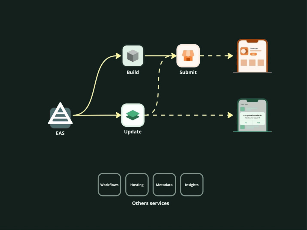 Expo Application Services