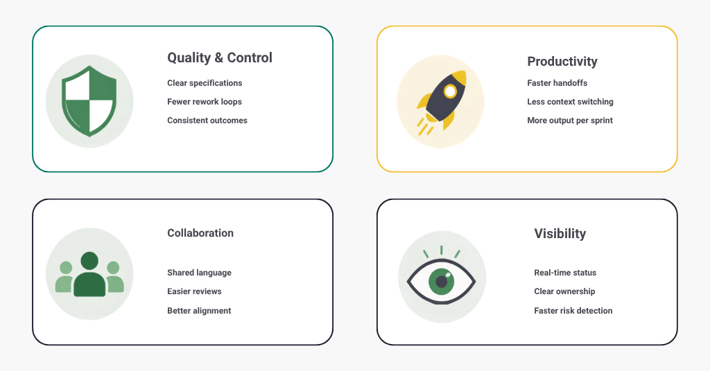 The Benefits: Speed, Quality, and Clarity
